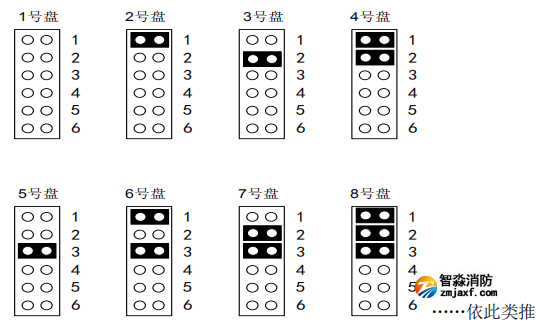海灣消防H高性能主機(jī)手動(dòng)盤怎么編碼設(shè)置盤號