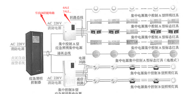 建筑電氣設計中住宅應急照明常見疑問與解答