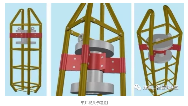 穿井梭頭示意圖